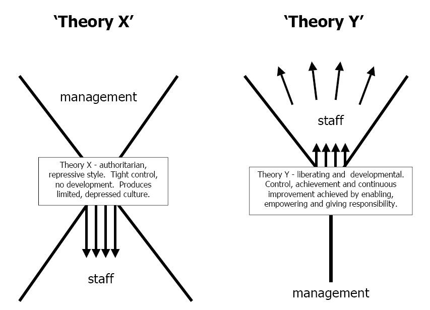 theory_x_y